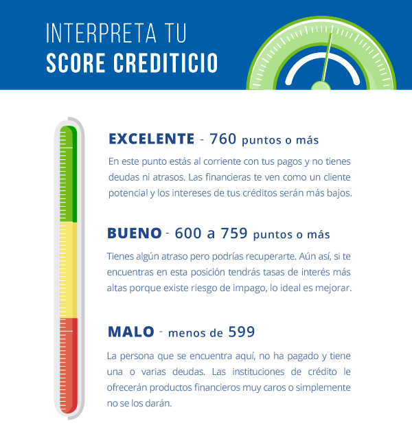 scoreCrediticio_Info_ResuelvetuDeuda
